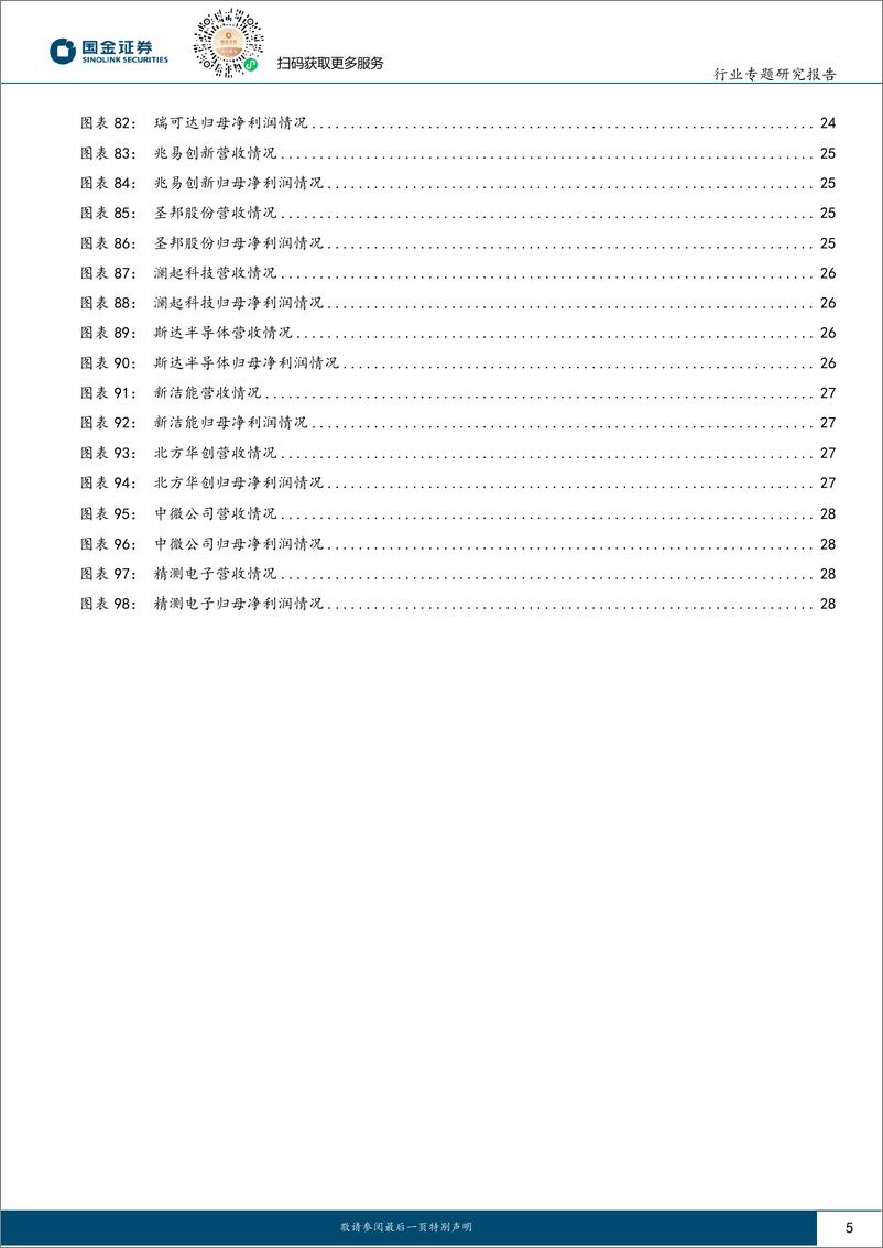 《电子行业专题研究报告：电子Q3业绩分化，关注AI驱动%2b苹果链方向-241102-国金证券-32页》 - 第5页预览图