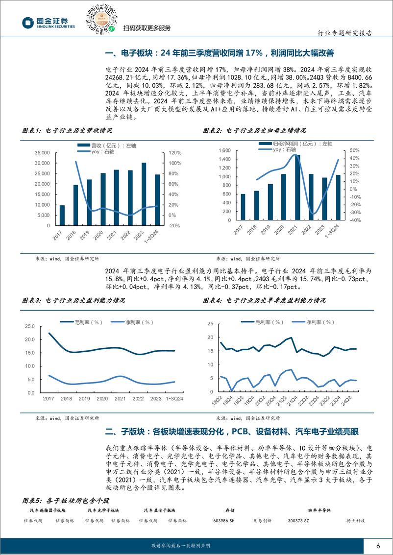 《电子行业专题研究报告：电子Q3业绩分化，关注AI驱动%2b苹果链方向-241102-国金证券-32页》 - 第6页预览图