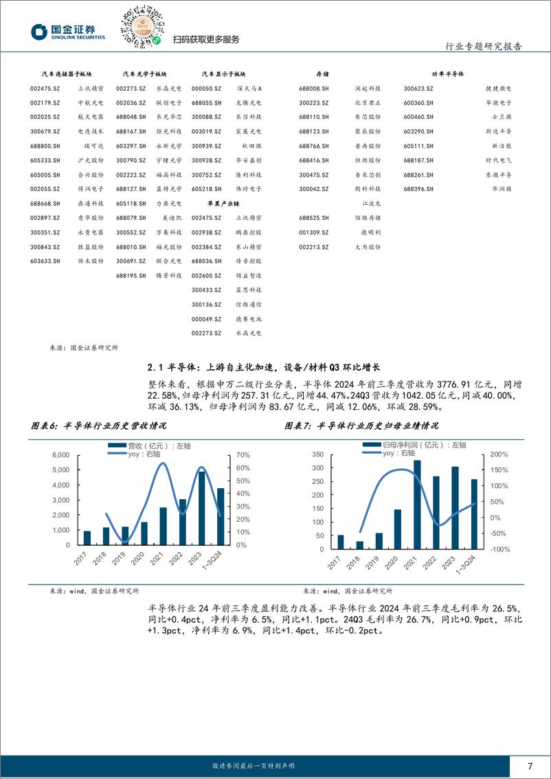 《电子行业专题研究报告：电子Q3业绩分化，关注AI驱动%2b苹果链方向-241102-国金证券-32页》 - 第7页预览图