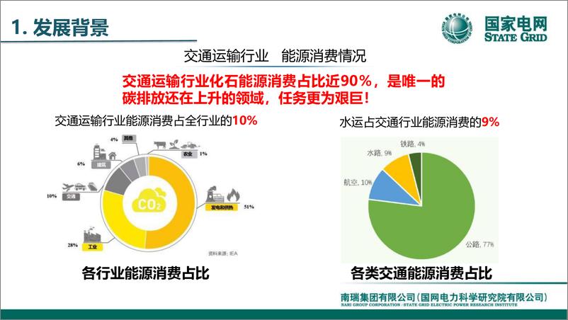 《国家电网：2024港口微电网建模仿真与运行管控技术报告》 - 第4页预览图