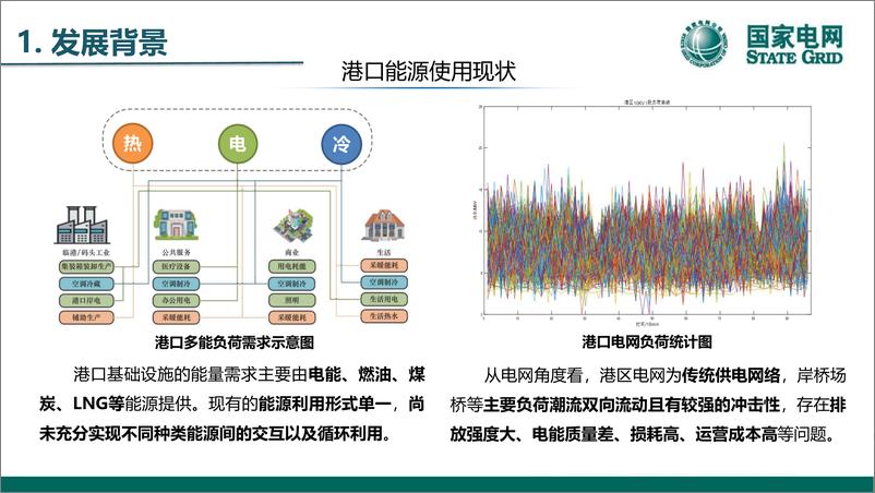 《国家电网：2024港口微电网建模仿真与运行管控技术报告》 - 第7页预览图