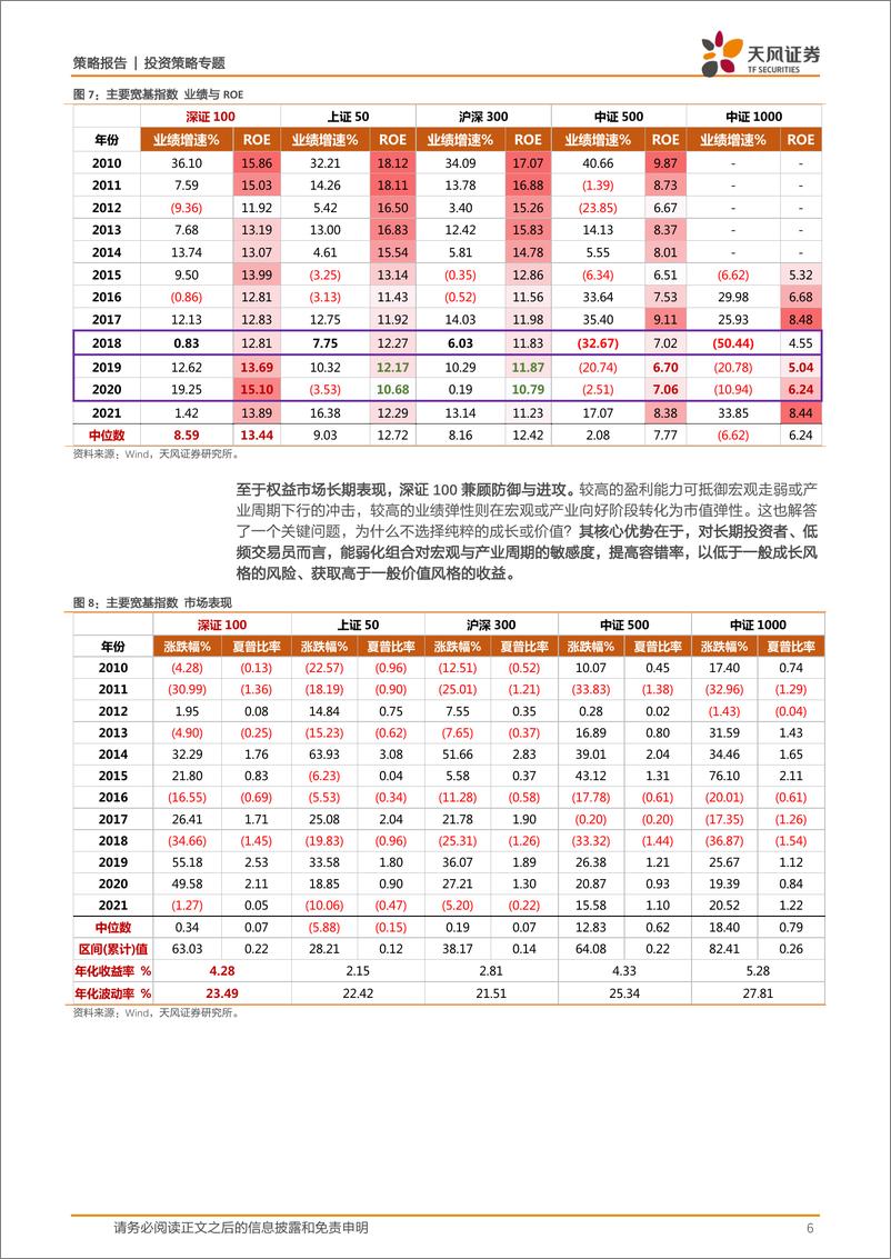 《策略·专题：深证100，成长与价值并济，攻守兼备20221205-天风证券-17页》 - 第7页预览图