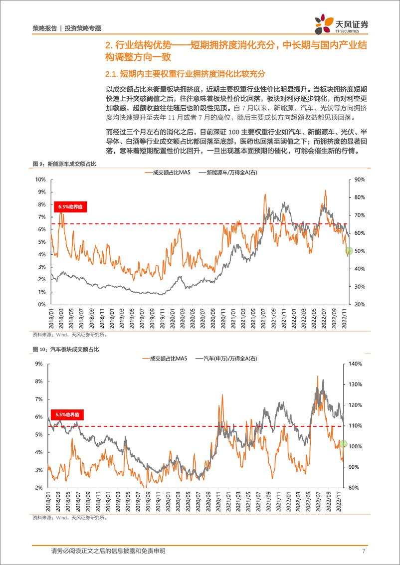 《策略·专题：深证100，成长与价值并济，攻守兼备20221205-天风证券-17页》 - 第8页预览图