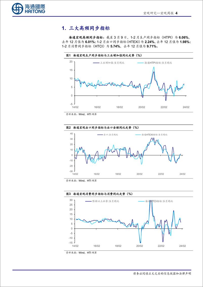 《国内高频指标跟踪(2024年第8期)-240311-海通国际-18页》 - 第4页预览图