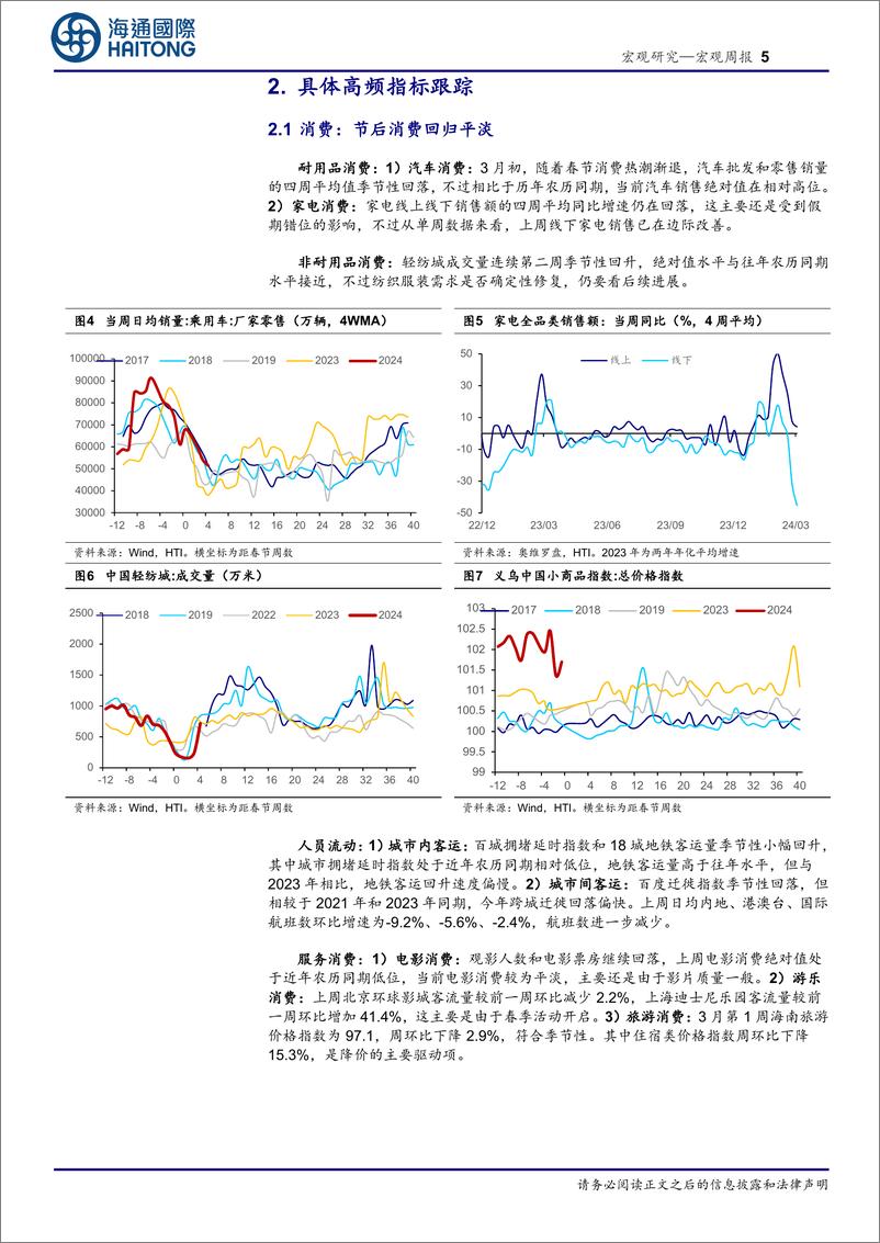 《国内高频指标跟踪(2024年第8期)-240311-海通国际-18页》 - 第5页预览图