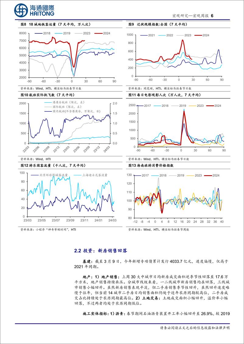 《国内高频指标跟踪(2024年第8期)-240311-海通国际-18页》 - 第6页预览图