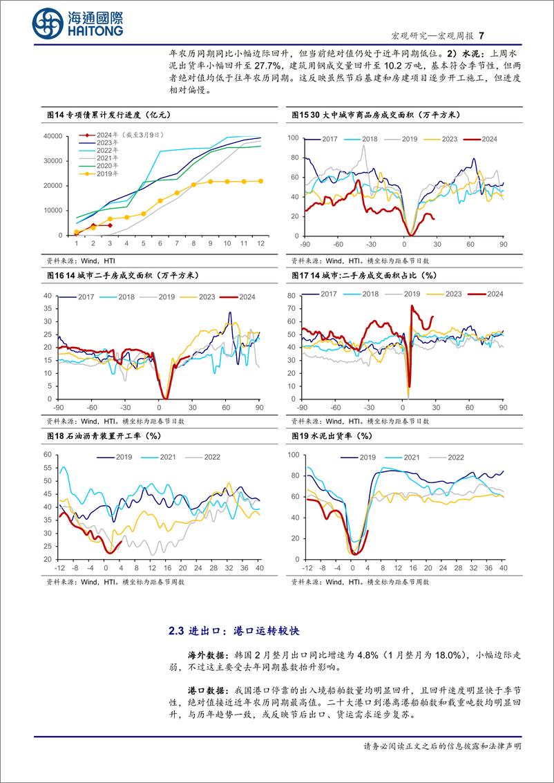 《国内高频指标跟踪(2024年第8期)-240311-海通国际-18页》 - 第7页预览图