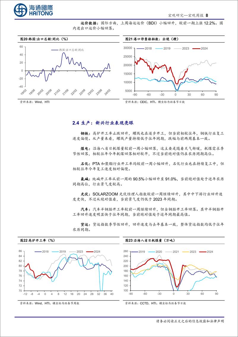 《国内高频指标跟踪(2024年第8期)-240311-海通国际-18页》 - 第8页预览图