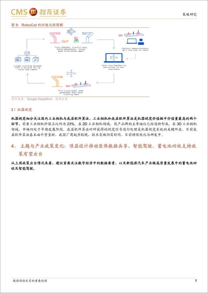 《20230626-机器人有望成为大模型终极载体，顶层设计推动医保数据共享》 - 第7页预览图