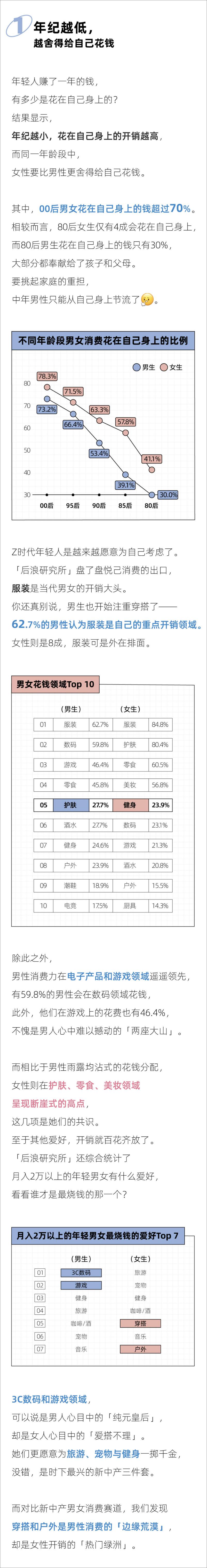 《2023年轻男女消费报告-后浪研究所》 - 第2页预览图