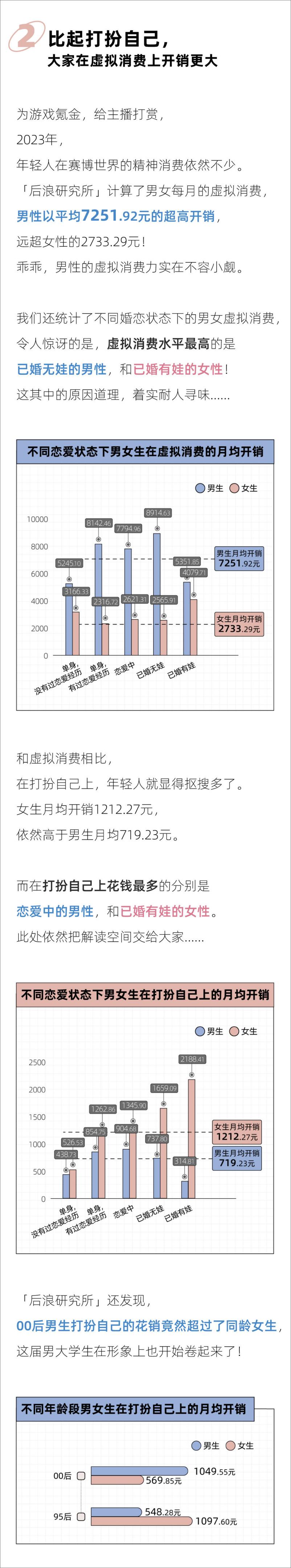 《2023年轻男女消费报告-后浪研究所》 - 第3页预览图