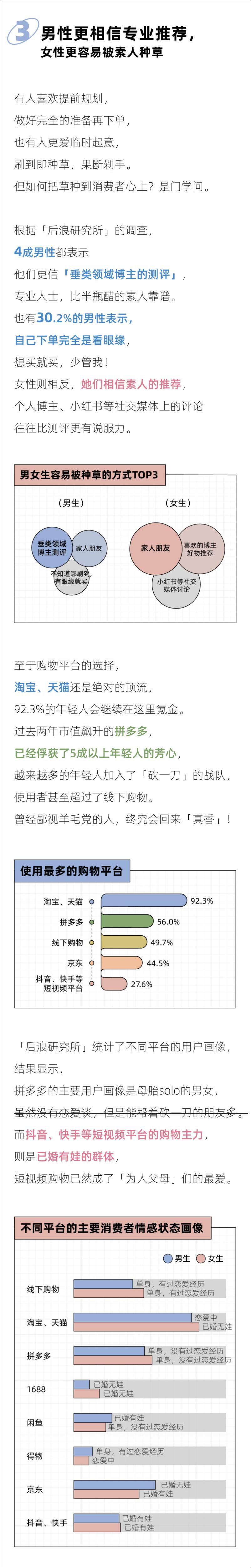 《2023年轻男女消费报告-后浪研究所》 - 第4页预览图