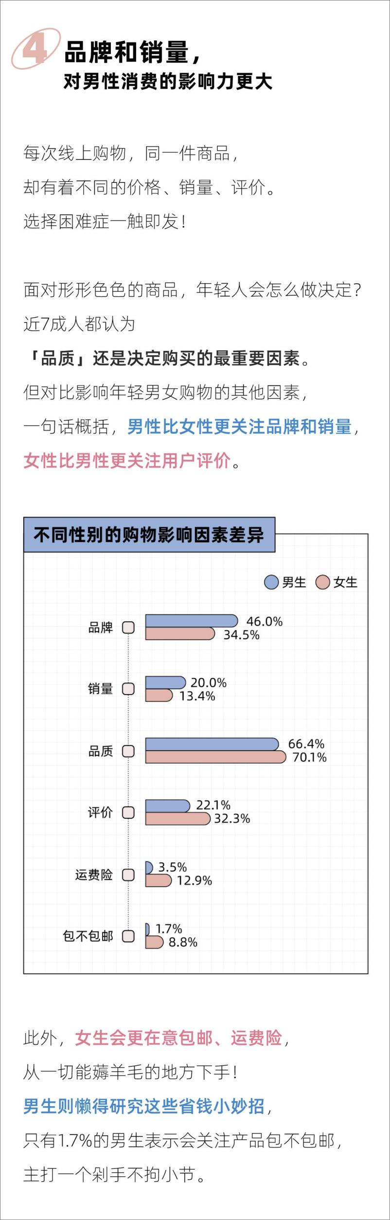 《2023年轻男女消费报告-后浪研究所》 - 第5页预览图