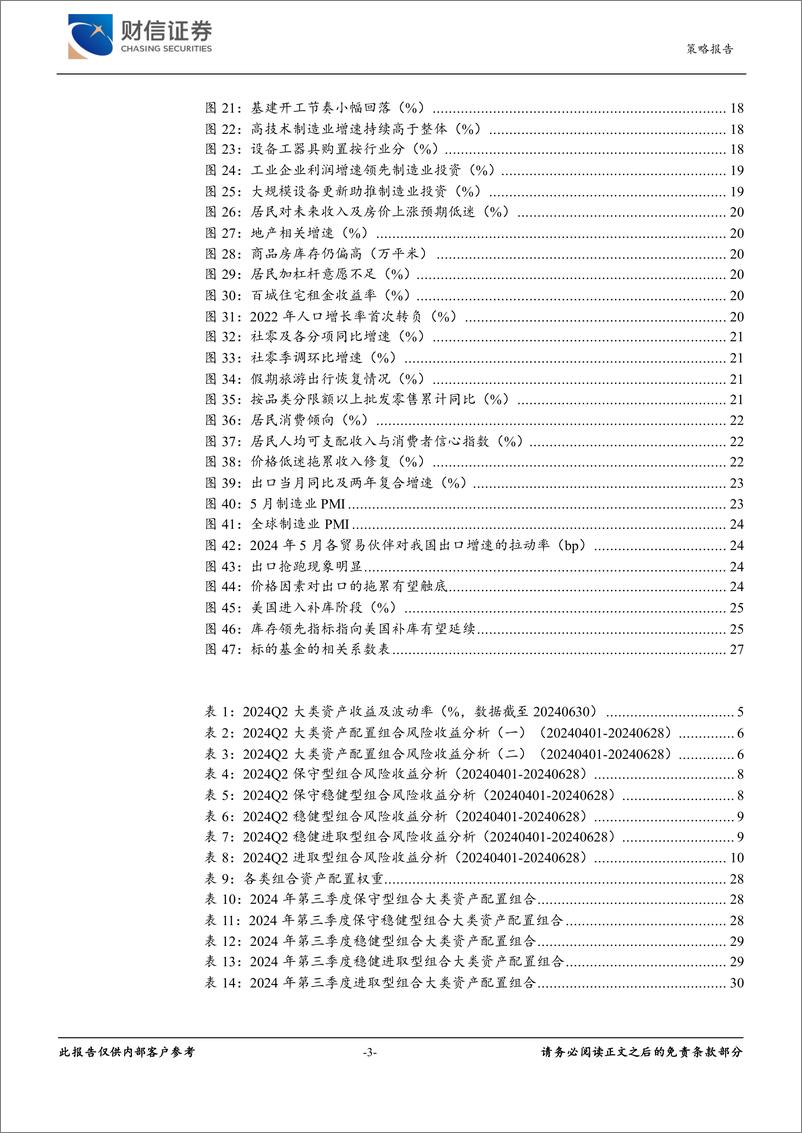 《2024年三季度大类资产配置：美联储降息渐近，静待市场情绪修复-240710-财信证券-31页》 - 第3页预览图