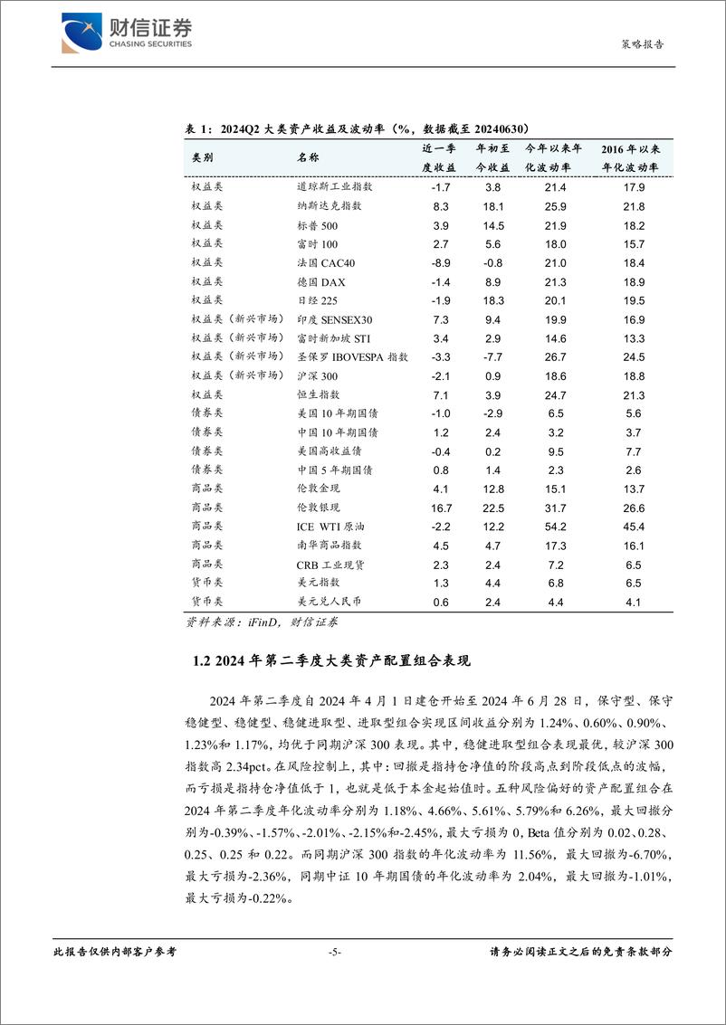 《2024年三季度大类资产配置：美联储降息渐近，静待市场情绪修复-240710-财信证券-31页》 - 第5页预览图