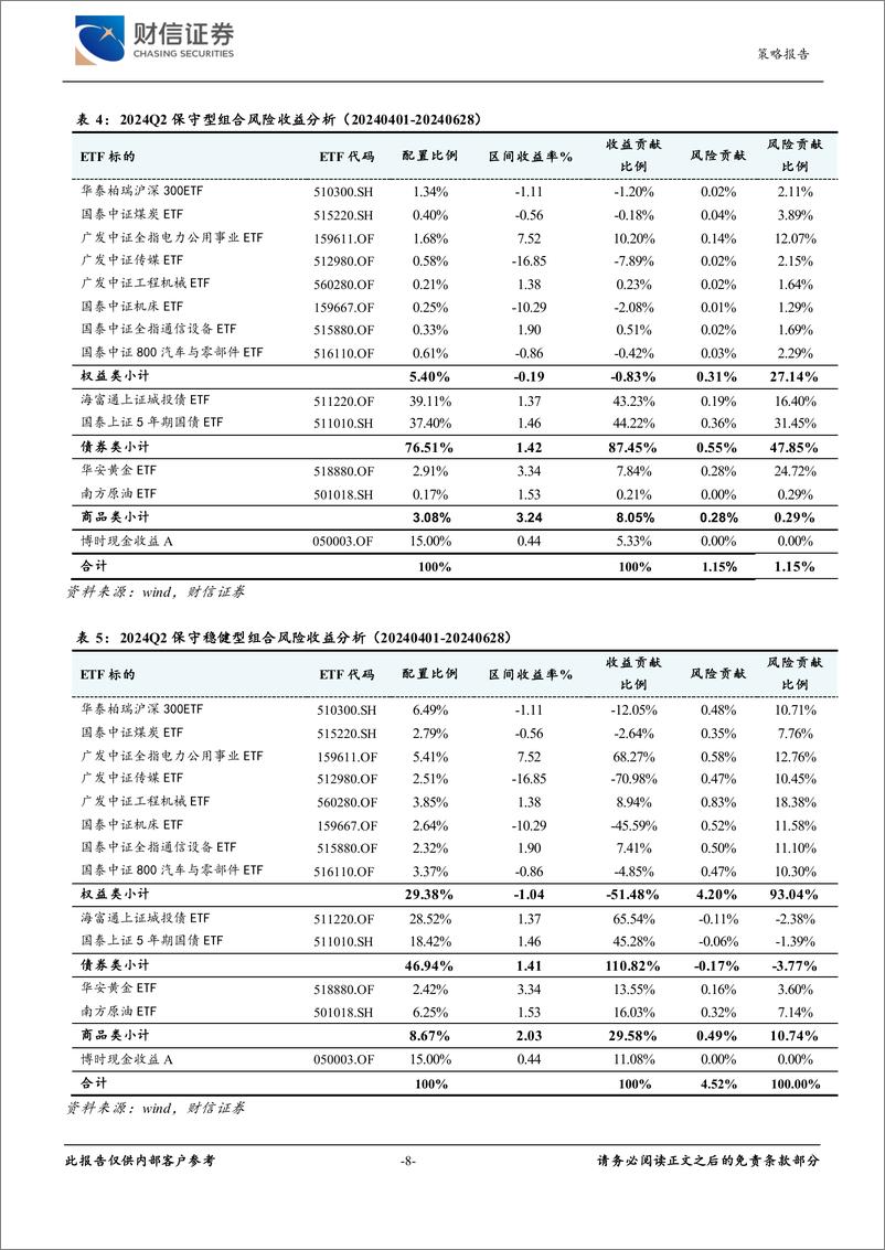 《2024年三季度大类资产配置：美联储降息渐近，静待市场情绪修复-240710-财信证券-31页》 - 第8页预览图