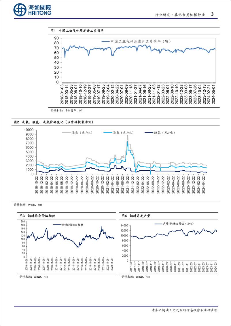 《其他专用机械行业工业气体月度跟踪：5月气体均价环比小幅波动，杭氧设备出海加速-240606-海通国际-12页》 - 第3页预览图