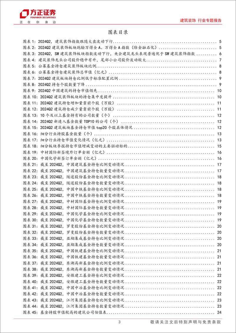 《建筑装饰行业专题报告：2024Q2建筑基金持仓分析，建筑持仓稳中有升，专业工程增仓明显-240727-方正证券-27页》 - 第3页预览图