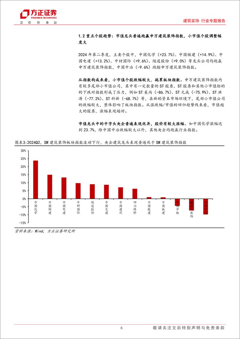 《建筑装饰行业专题报告：2024Q2建筑基金持仓分析，建筑持仓稳中有升，专业工程增仓明显-240727-方正证券-27页》 - 第6页预览图