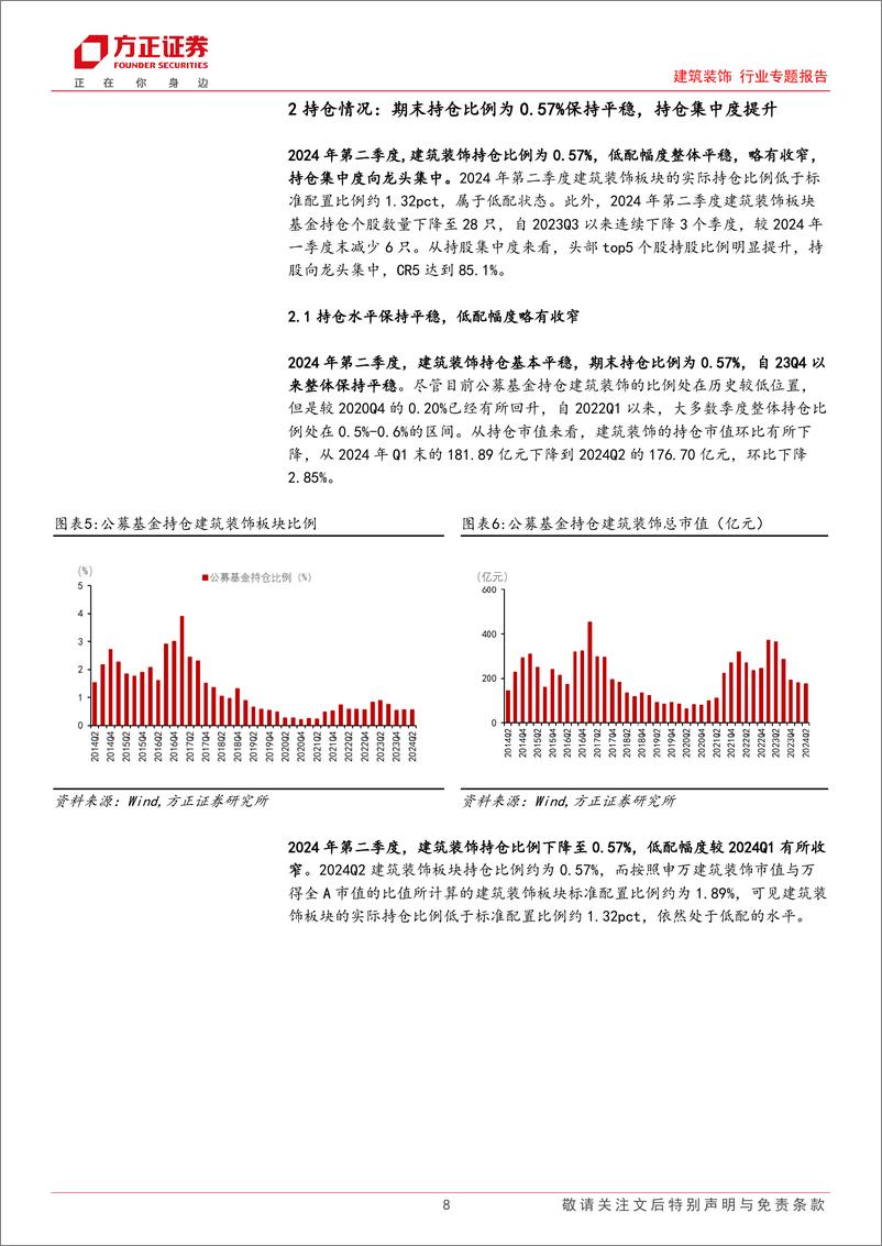 《建筑装饰行业专题报告：2024Q2建筑基金持仓分析，建筑持仓稳中有升，专业工程增仓明显-240727-方正证券-27页》 - 第8页预览图