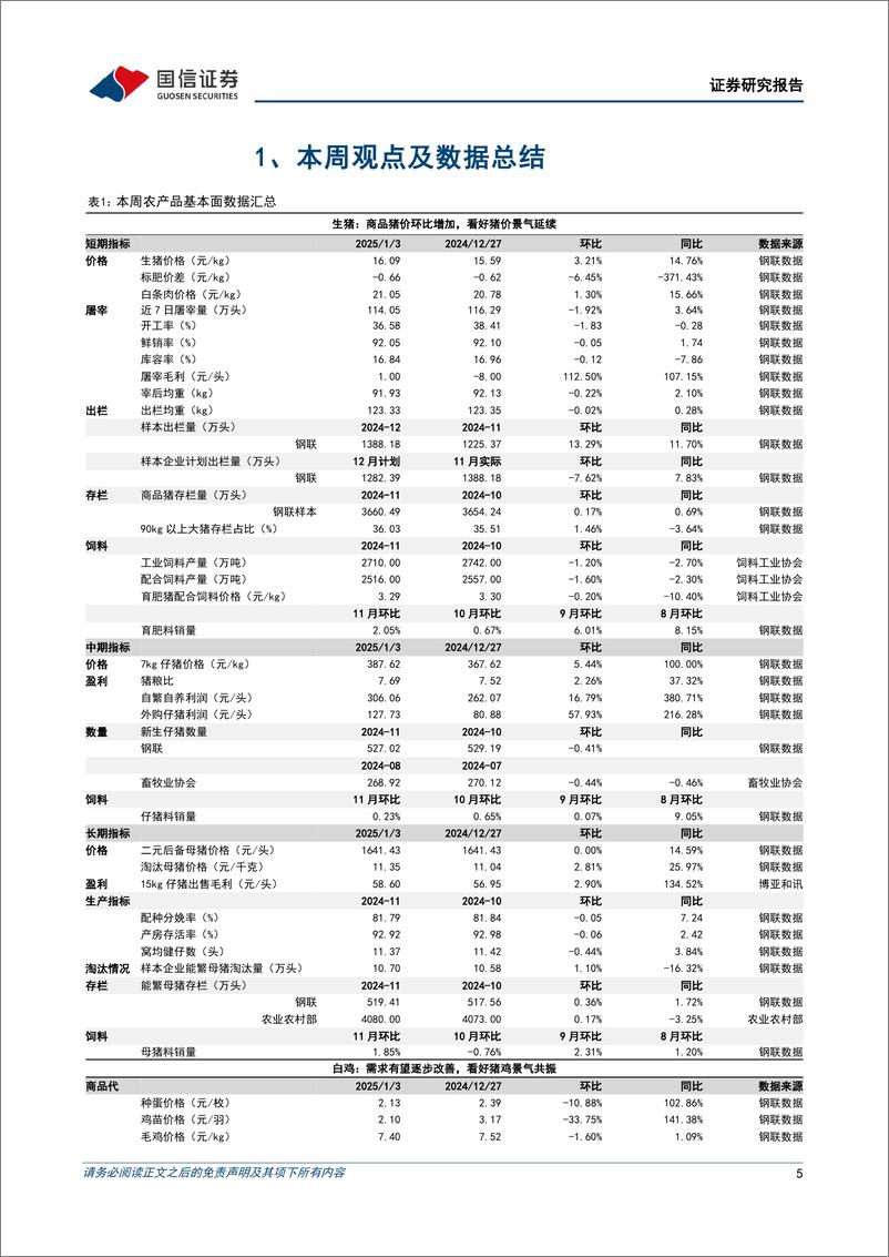 《农林牧渔行业农产品研究跟踪系列报告(142)：看好宠物消费高景气，关注种业政策催化-250105-国信证券-26页》 - 第5页预览图