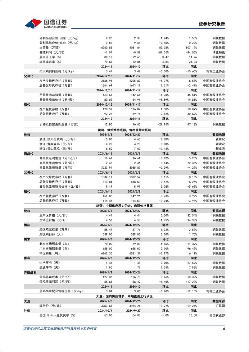 《农林牧渔行业农产品研究跟踪系列报告(142)：看好宠物消费高景气，关注种业政策催化-250105-国信证券-26页》 - 第6页预览图