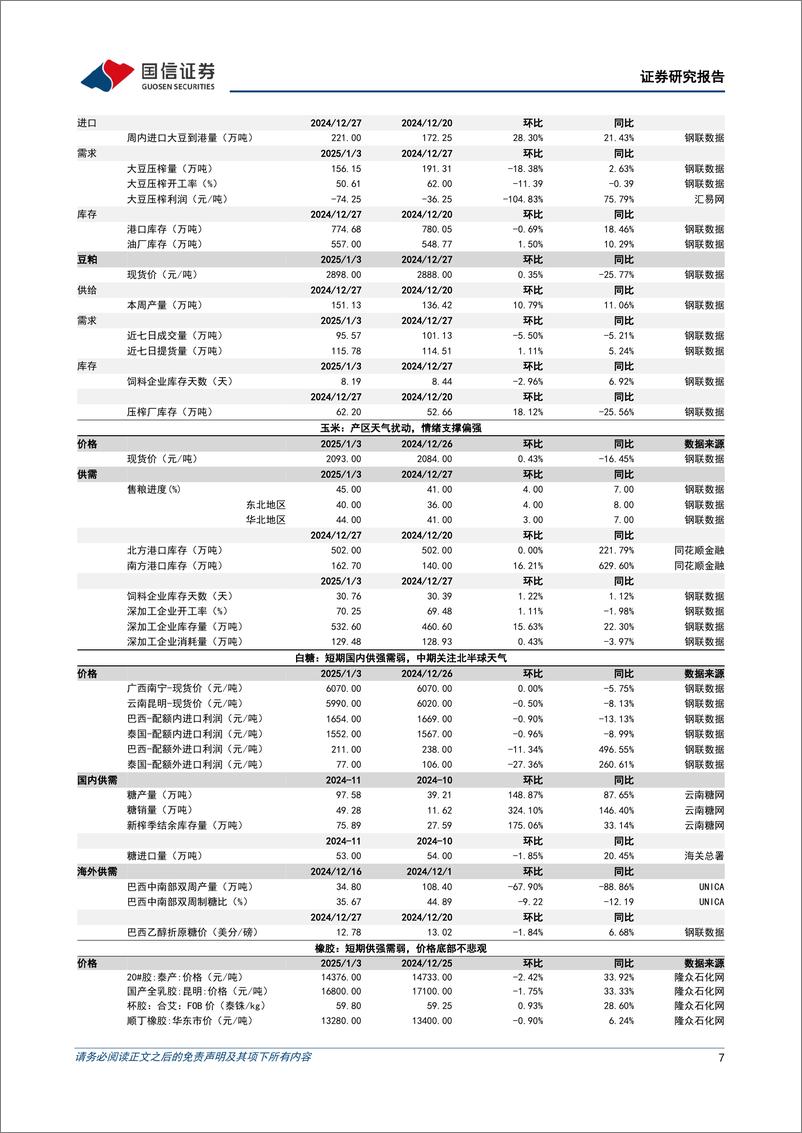 《农林牧渔行业农产品研究跟踪系列报告(142)：看好宠物消费高景气，关注种业政策催化-250105-国信证券-26页》 - 第7页预览图