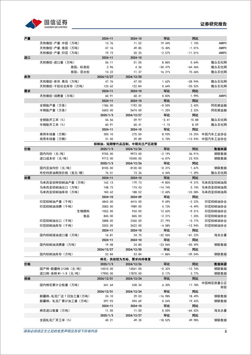 《农林牧渔行业农产品研究跟踪系列报告(142)：看好宠物消费高景气，关注种业政策催化-250105-国信证券-26页》 - 第8页预览图