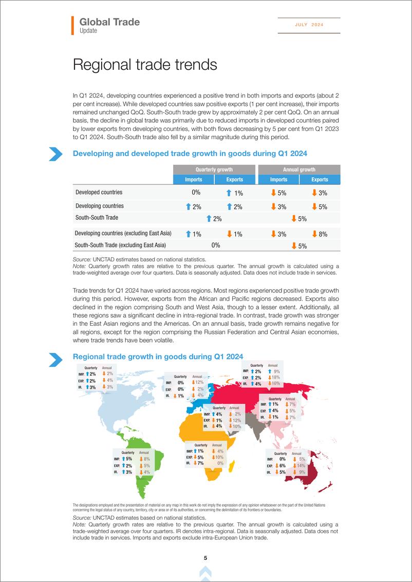 《UNCTAD联合国贸易和发展会议：全球贸易最新情况报告（2024年7月）（英文版）》 - 第5页预览图