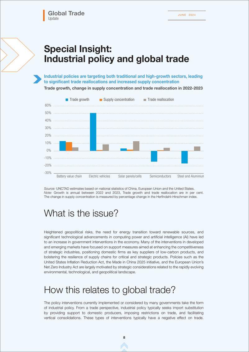 《UNCTAD联合国贸易和发展会议：全球贸易最新情况报告（2024年7月）（英文版）》 - 第8页预览图