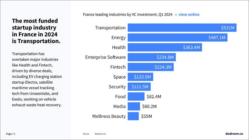 《Dealroom：2024年第一季度法国创业和风险投资状况报告（英文版）》 - 第6页预览图