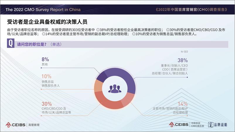 《正见品牌战略：2022年中国首席营销官（CMO）调查报告-97页》 - 第7页预览图