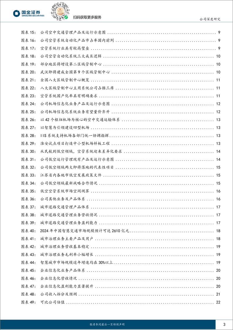 《莱斯信息(688631)民航空管龙头，低空迎发展契机-240705-国金证券-25页》 - 第3页预览图