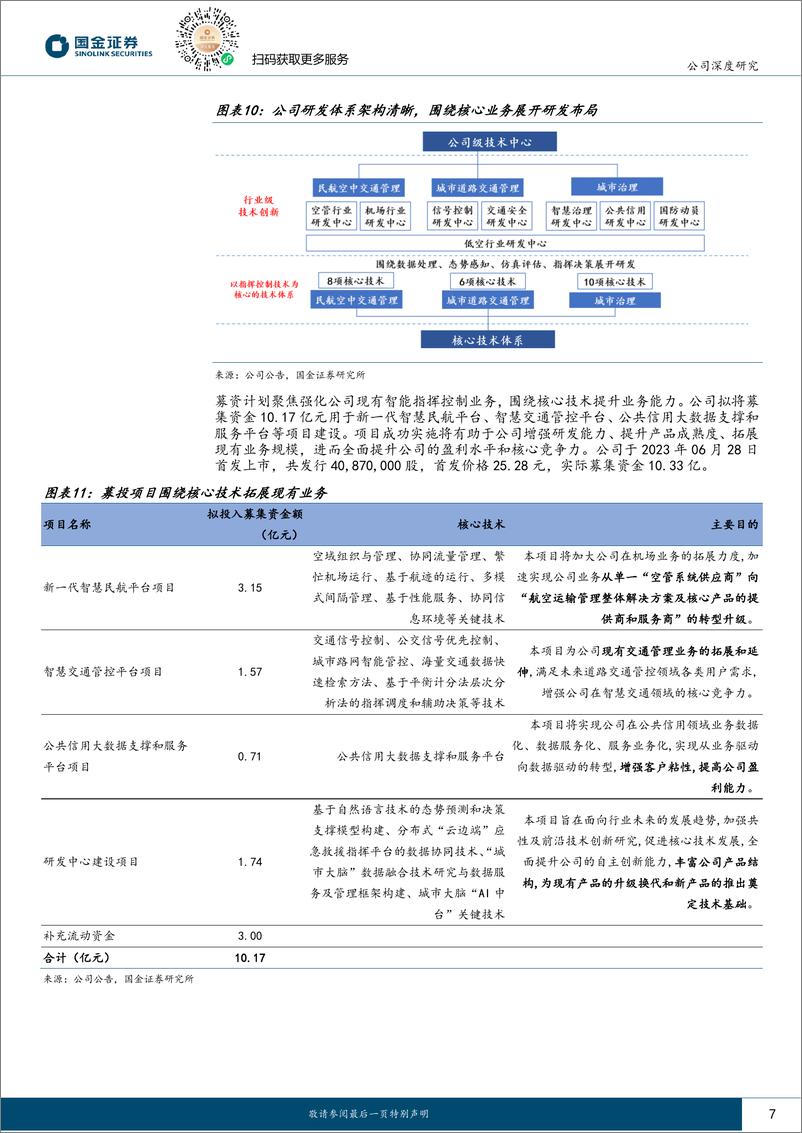 《莱斯信息(688631)民航空管龙头，低空迎发展契机-240705-国金证券-25页》 - 第7页预览图