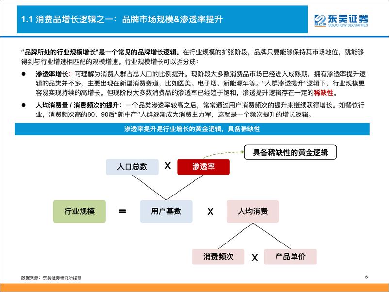 《2022零售行业年度策略：消费品掘金三战法，相信逻辑，回归消费品盈利能力本源-东吴证券-2022.2.8-95页》 - 第7页预览图