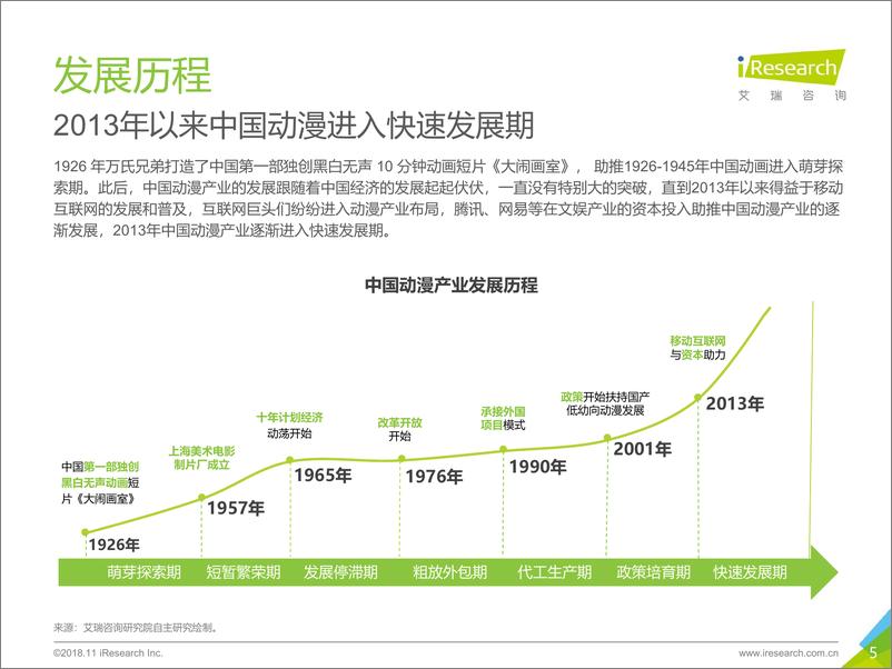 《2018年中国动漫行业报告》 - 第5页预览图