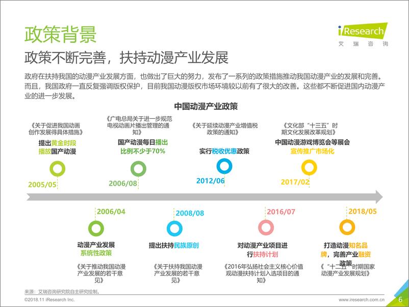 《2018年中国动漫行业报告》 - 第6页预览图