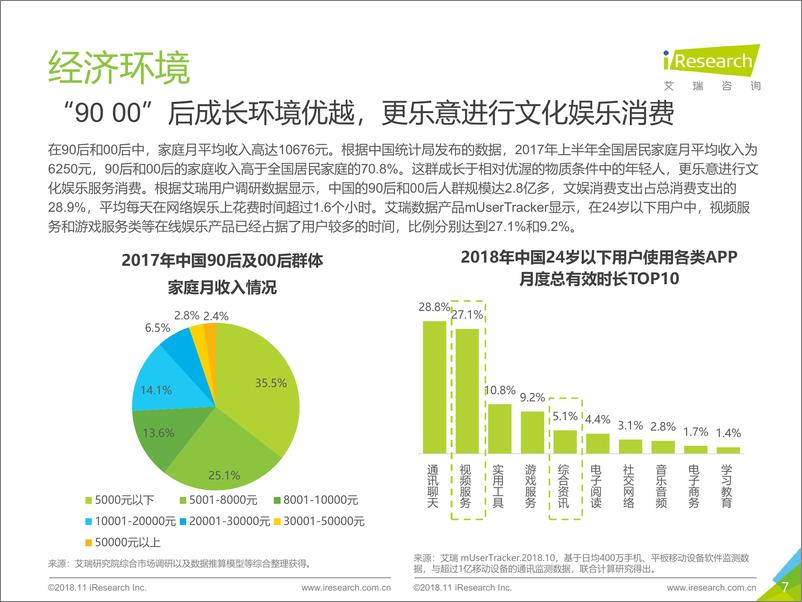 《2018年中国动漫行业报告》 - 第7页预览图