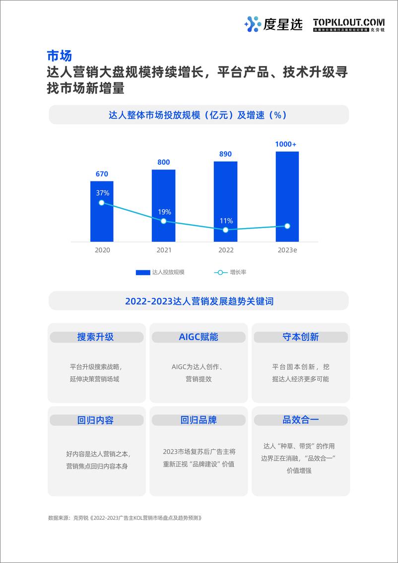 《2023全域链动超级闭环-度星选达人营销价值白皮书-53页》 - 第8页预览图