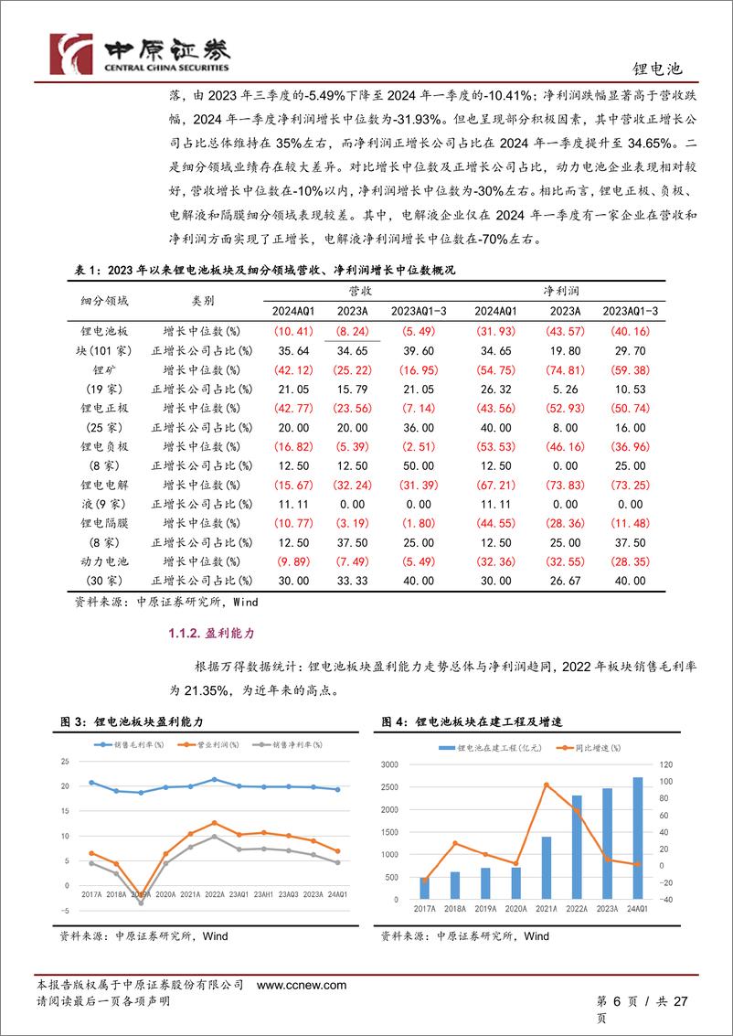 《锂电池行业下半年度投资策略：业绩承压，分化持续-240626-中原证券-27页》 - 第6页预览图