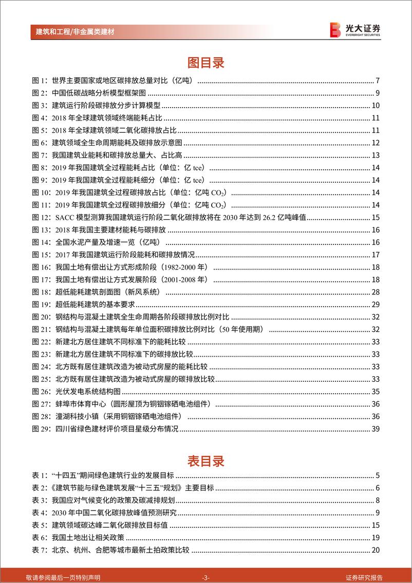 《非金属建材行业与建筑工程行业绿建专题研究之三：绿色建筑建材，建筑节能减碳背景下的新“蓝海”-20220326-光大证券-42页》 - 第4页预览图