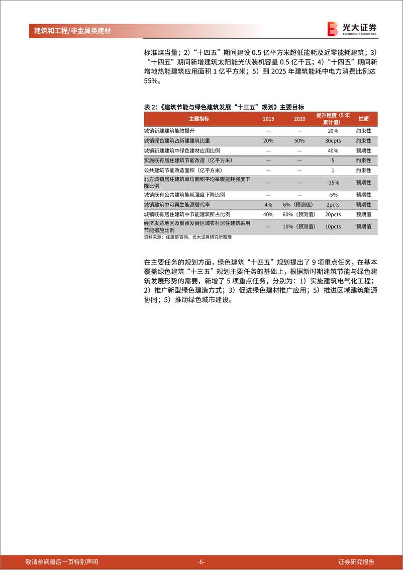 《非金属建材行业与建筑工程行业绿建专题研究之三：绿色建筑建材，建筑节能减碳背景下的新“蓝海”-20220326-光大证券-42页》 - 第7页预览图