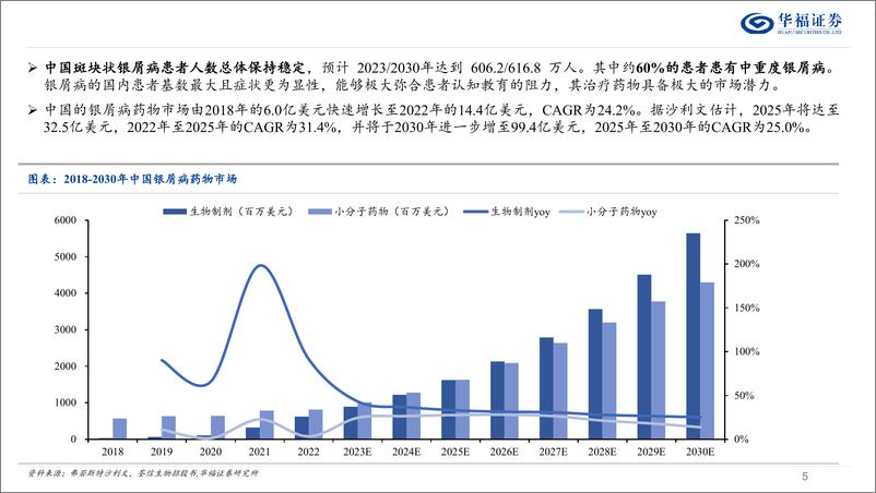 《自身免疫疾病行业系列报告(一)：银屑病，结构性错位修复，看好IL抑制剂成长潜力-240704-华福证券-39页》 - 第5页预览图