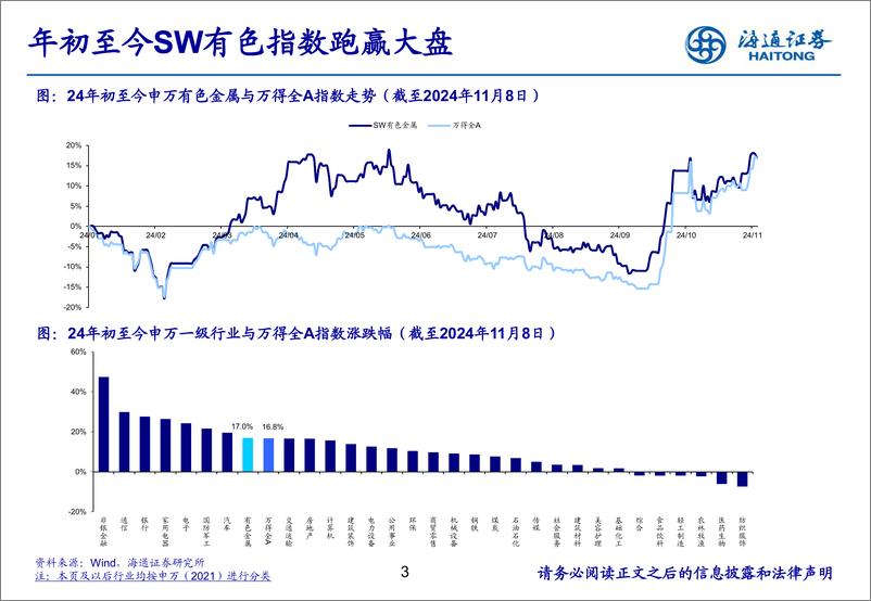 《2024年有色金属行业三季报总结：能源金属、稀土磁材公司业绩底部或已确立-241115-海通证券-25页》 - 第3页预览图