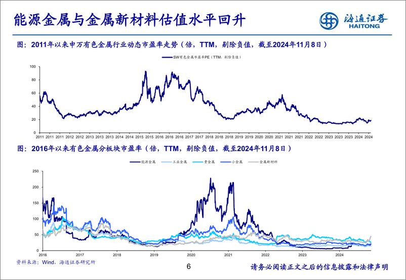 《2024年有色金属行业三季报总结：能源金属、稀土磁材公司业绩底部或已确立-241115-海通证券-25页》 - 第6页预览图