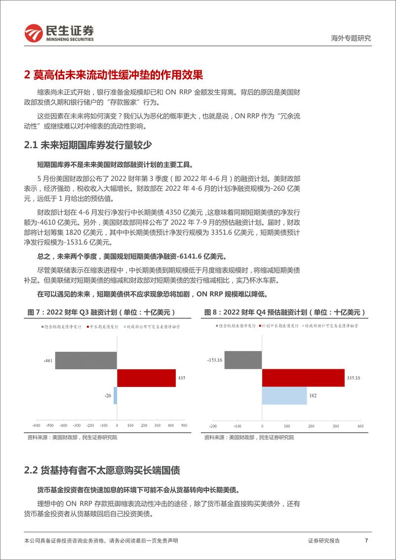 《缩表系列（四）：美联储缩表的“马奇诺防线”-20220601-民生证券-15页》 - 第8页预览图