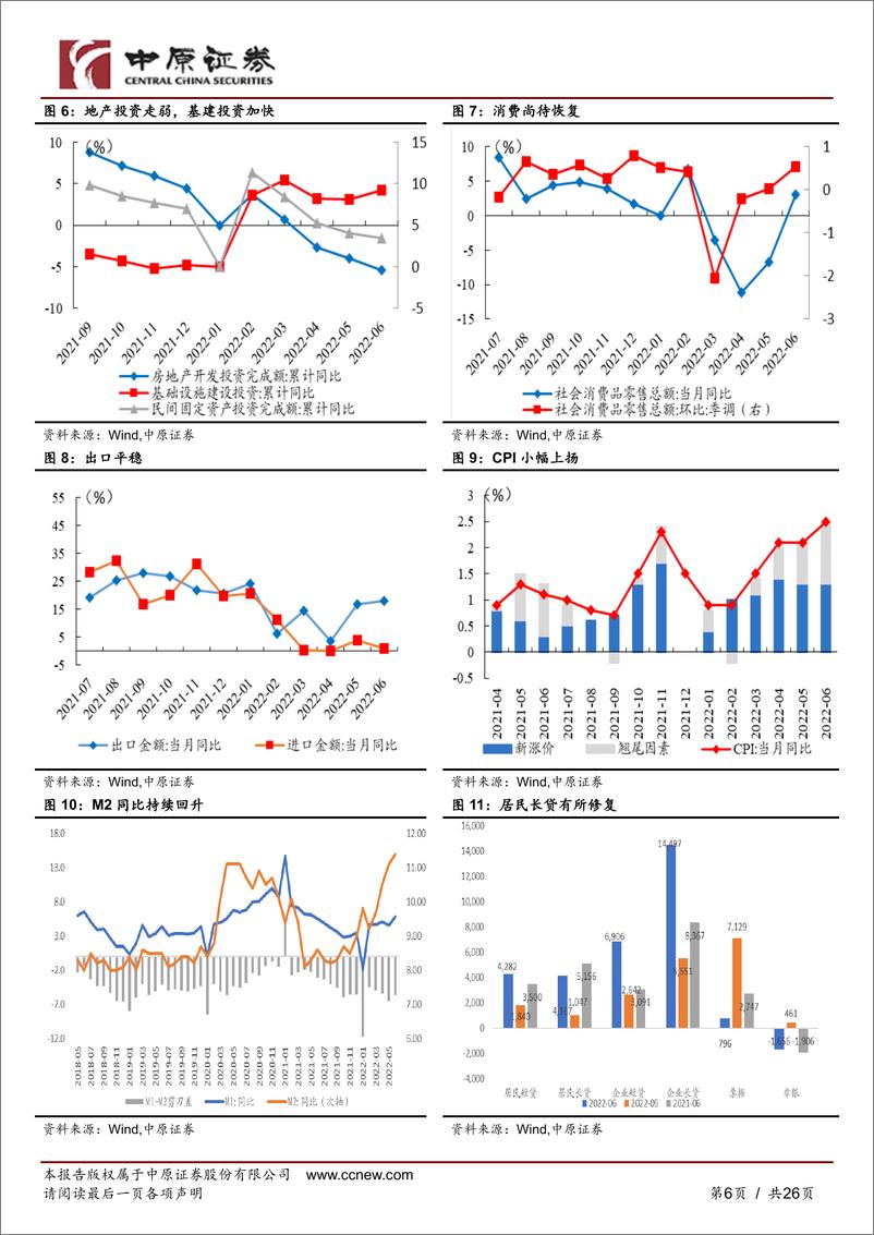 《大类资产配置专题：周期阶段拐点，不确定性加大-20220807-中原证券-26页》 - 第7页预览图