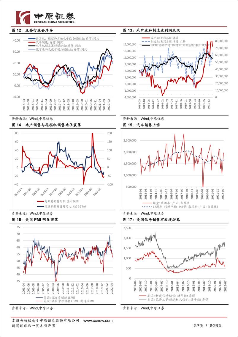 《大类资产配置专题：周期阶段拐点，不确定性加大-20220807-中原证券-26页》 - 第8页预览图