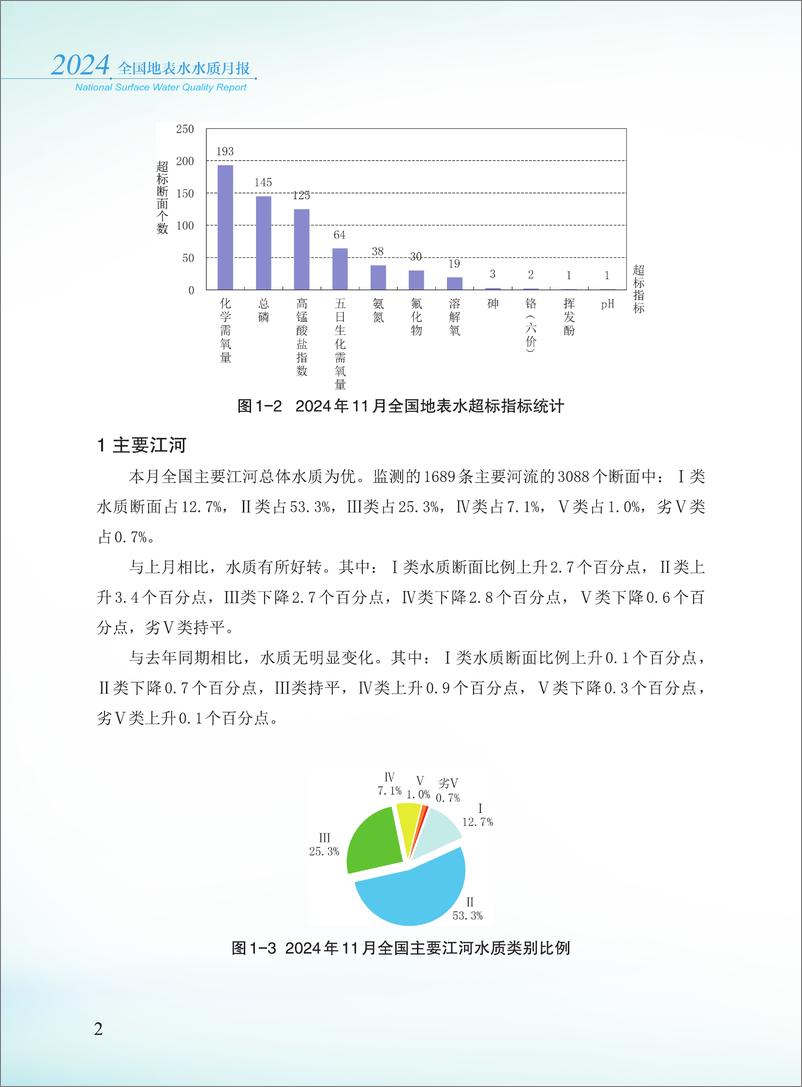 《2024年11月全国地表水水质月报-38页》 - 第4页预览图