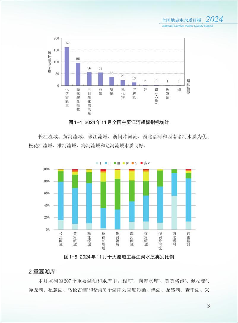 《2024年11月全国地表水水质月报-38页》 - 第5页预览图